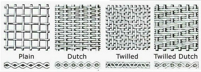 304,316 Stainless Steel reverse Dutch Woven Wire Mesh for Filtration
