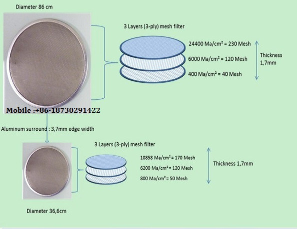 Different shape of Stainless Steel Disc Filter Screen mesh for filter element
